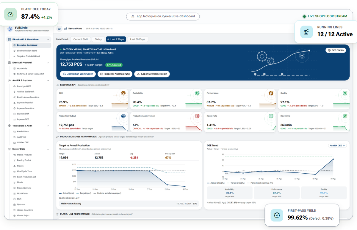 FactoryVision interface