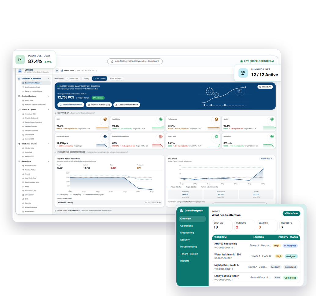 FactoryVision executive dashboard and BuildingVision operations dashboard - products built by Seautomate